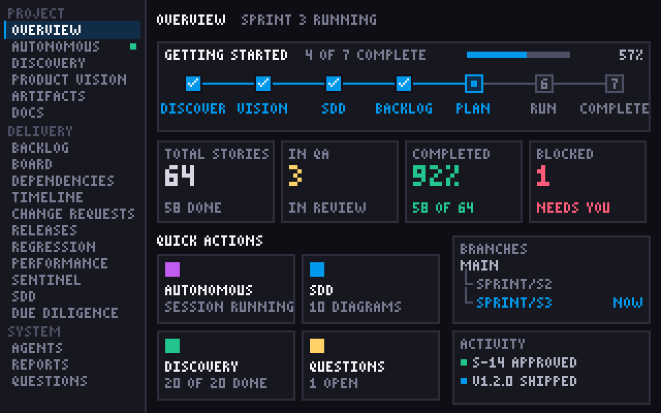 Overview screen: a seven-step getting-started chain, stat tiles for stories, QA, completion and blocked, quick actions and recent activity